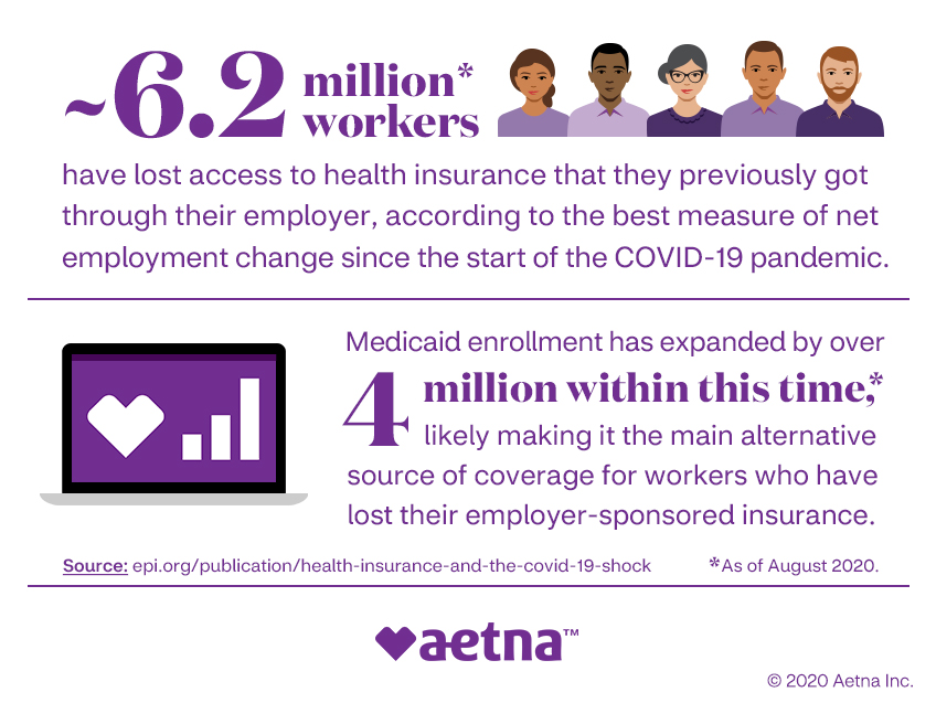 Medical Support During COVID-19 | Aetna Medicaid